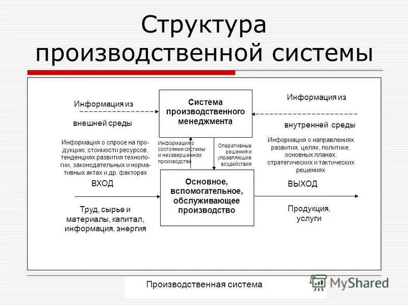 Производственная информация в производстве