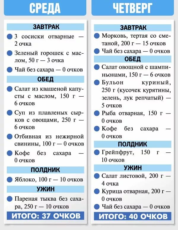Кремлевская диета. 200 вопросов и ответов Меню обеда, Трехдневная диета, Диета