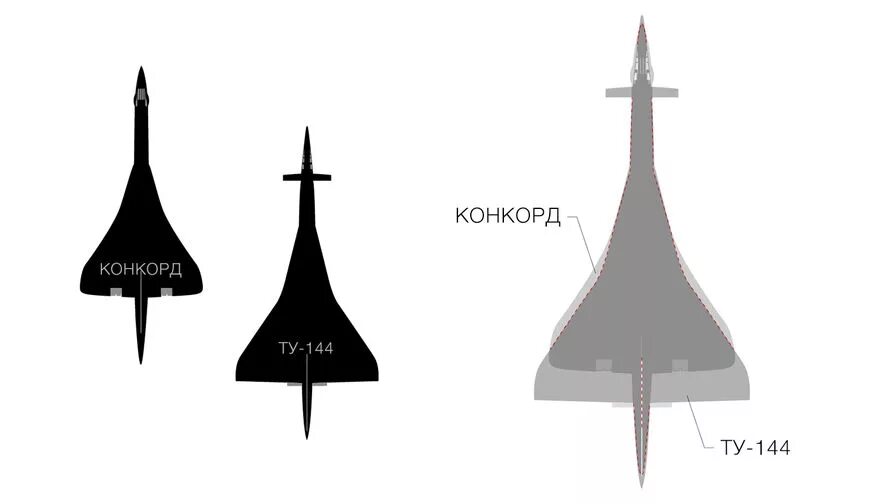 Concorde ту 144. ТТХ ту 144 и Конкорд сравнение. Самолёт Конкорд и ту 144 сравнение.