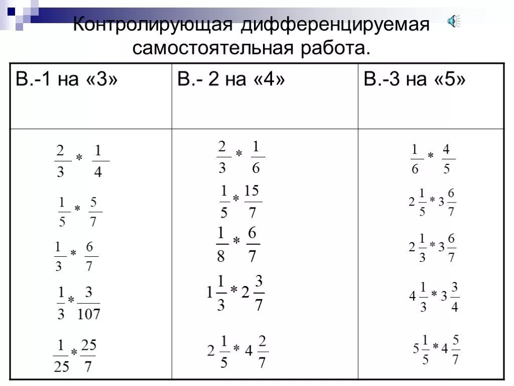 Умножение и деление дробей 5 класс. Математика 6 класс дроби умножение и деление. Умножение и деление обыкновенных дробей самостоятельная работа. Математика 5 класс умножение дробей самостоятельная работа. Математика 5 класс умножение дробей проверочная работа