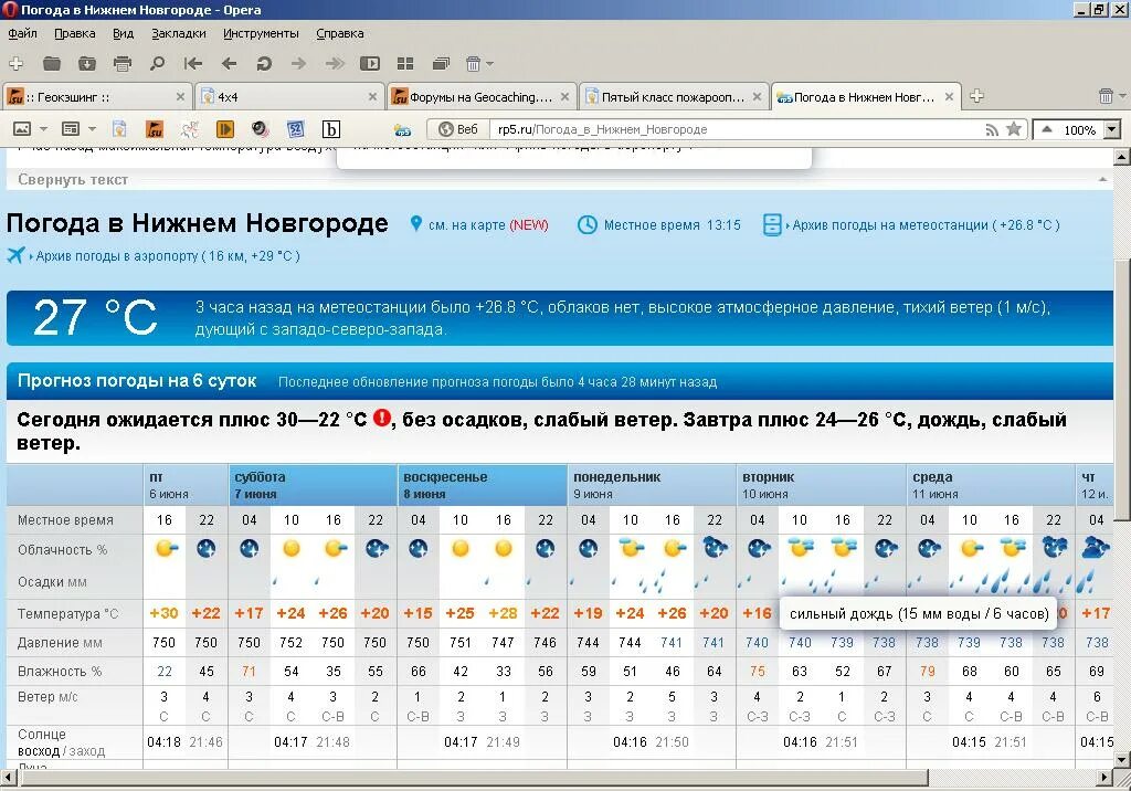 Рп 5 тишкова. Погода в Нижнем. Rp5 Нижний Новгород. Rp5 Ижевск. Rp5 Кемерово.