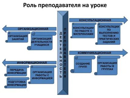 Образовательная система выступает в