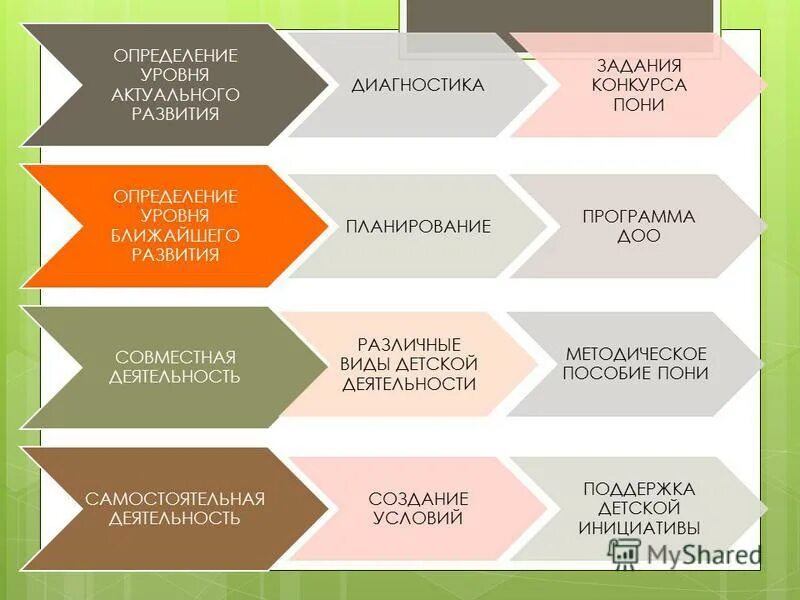 Работы определенного уровня которые. Работы определенного уровня которые