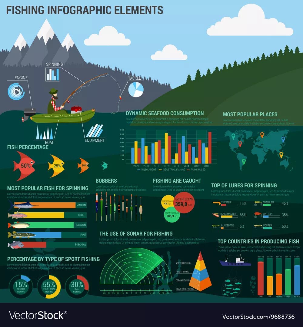 Span elements. Фишинг инфографика. Рыбалка инфографика. Рыболовство инфографика. Ловля рыбы инфографика.