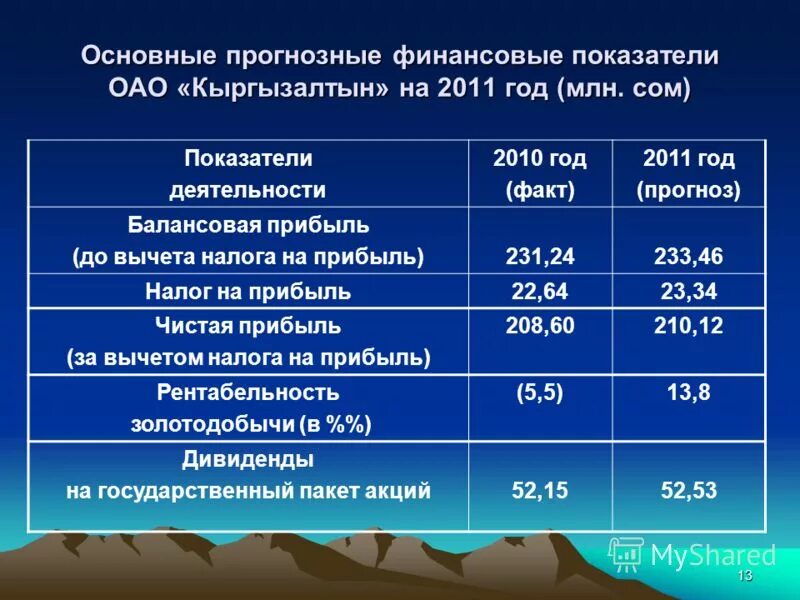 Основные технико-экономические показатели предприятия. Динамика основных экономических показателей предприятия. Тэп основные показатели. Показатели оао. Динамика технико-экономических показателей.