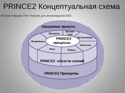 Prince2