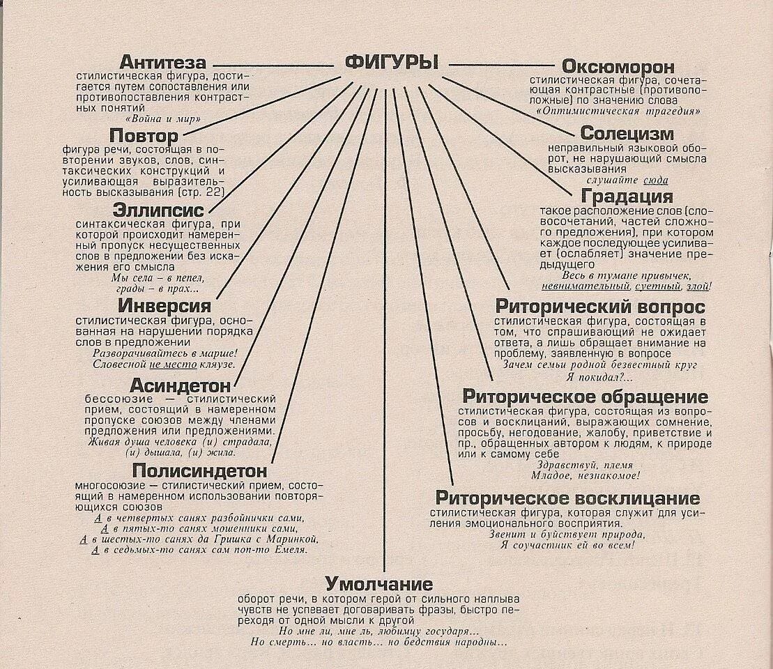 Какими средствами художественной выразительности автор создает. Тропы приемы фигуры речи. Выразительные средства языка: стилистические фигуры. Средства выразительности тропы и фигуры речи. Виды стилистических фигур в литературе.