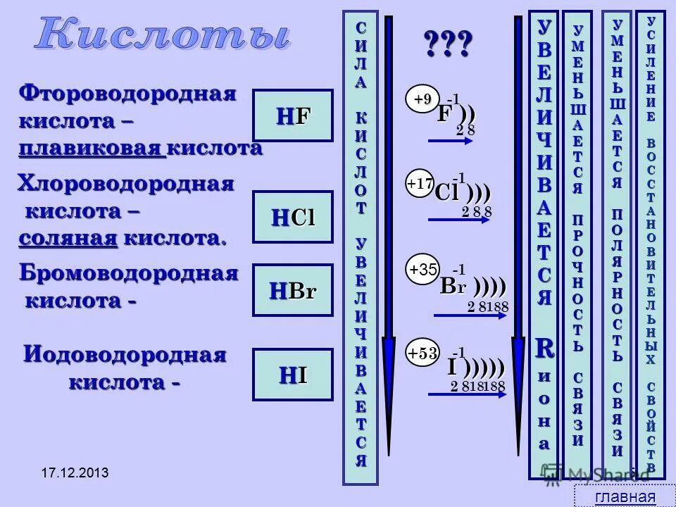 Восстановительные свойства брома