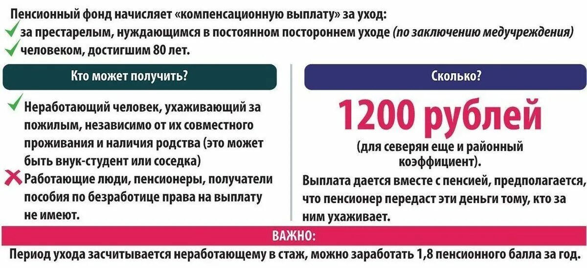 Какая выплата по уходу за пенсионером