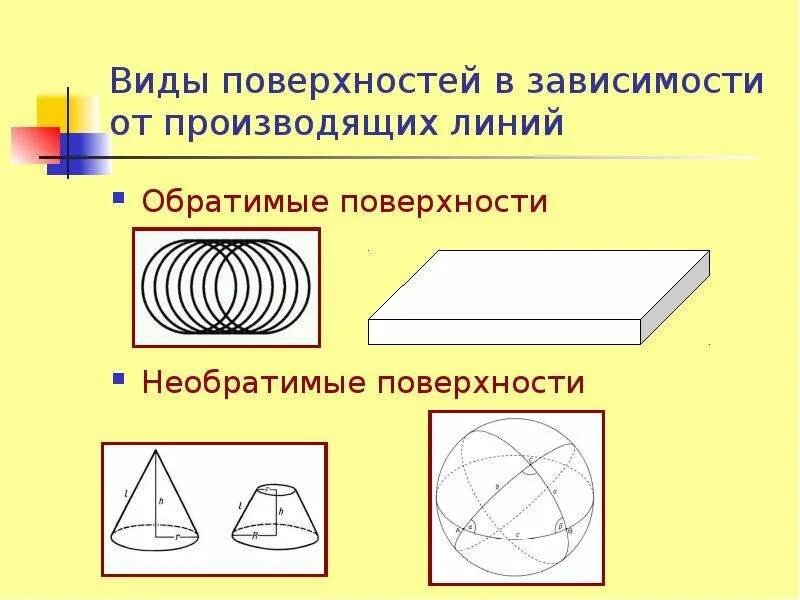 Виды поверхностей. Для всех видов поверхностей. Необратимая поверхность. Обратимые производящие линии.