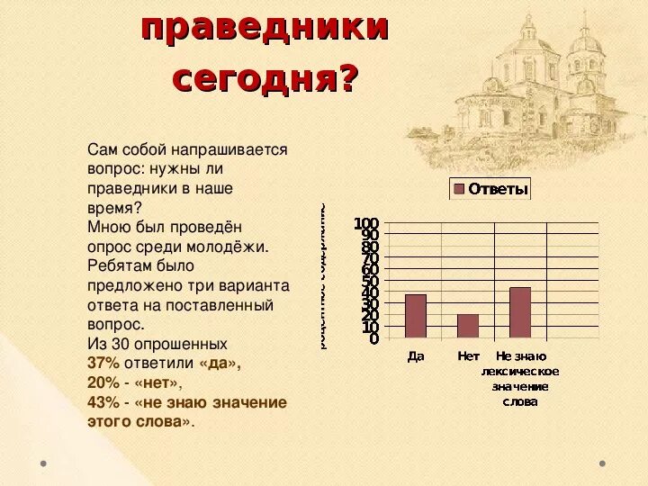 Праведник Очарованный Странник. Нужны ли праведники в нашей жизни. Нужны ли праведники в современном мире. Нужны ли России праведники Очарованный Странник. Праведничество это