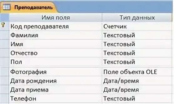 Код преподавателя