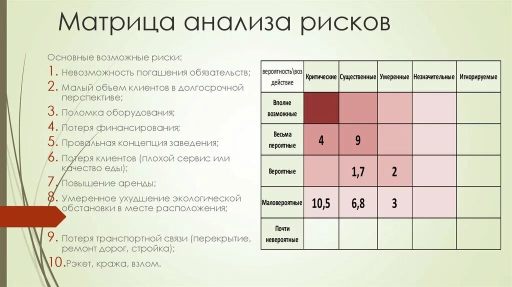 Матрица содержащая информацию. Матрица рисков проекта. Матрица анализа рисков проекта. Матрица рисков пример. Оценка рисков по проекту.