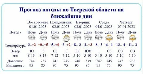 Прогноз погоды на ноябрь в курске 2024