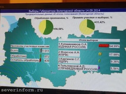 Выборы губернатора вологодской результаты по районам