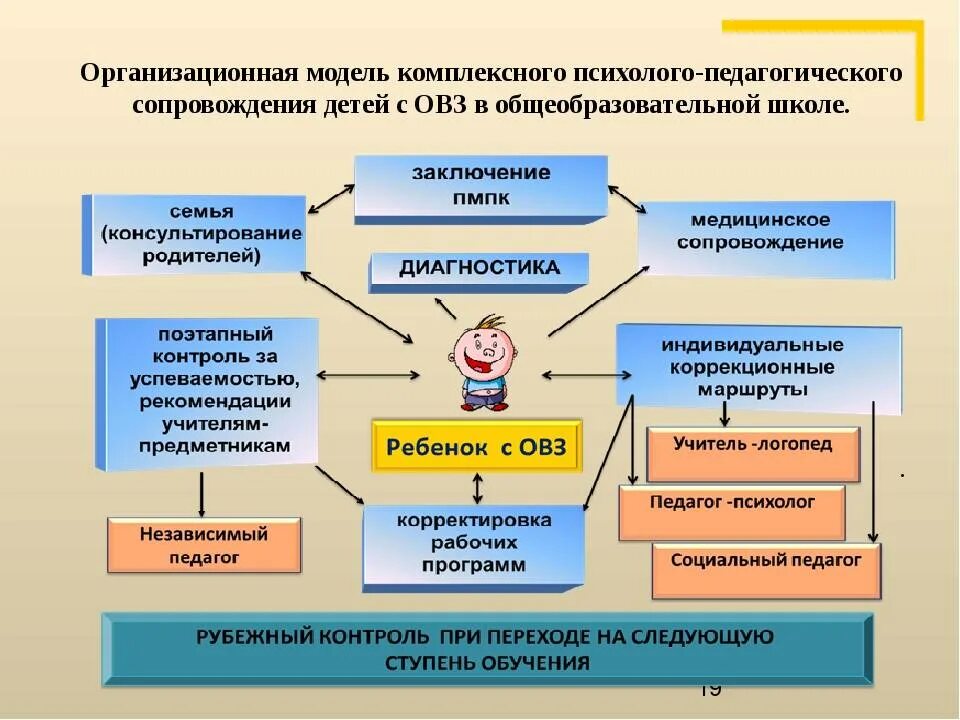Индивидуального программа ребенка