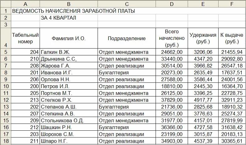 Сколько получают понятые. Расчёт заработной платы работников предприятия даблица. Начисление зарплаты работникам таблица. Таблица расчета заработной платы сотрудников. Начисление заработной платы сотрудникам предприятия таблица.