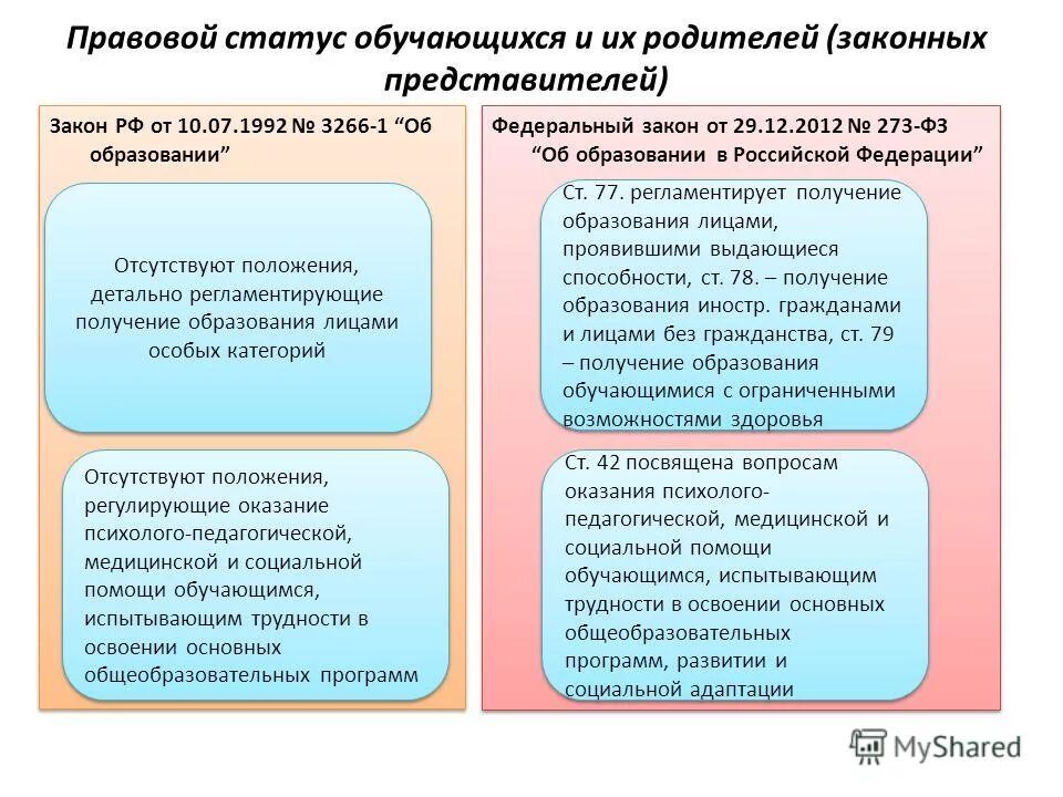 Элементы статуса обучающегося в российской федерации