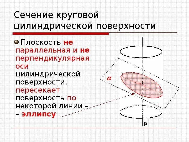 Цилиндр площадь поверхности цилиндра презентация. Цилиндрическая поверхность. круговой цилиндр. круговая цилиндрическая поверхность. цилиндр презентация 11 класс.