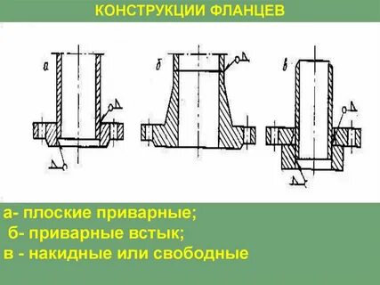 Фланец приварной чертеж