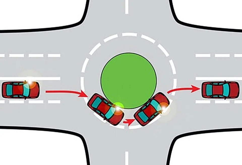 Поворотники при выезде. Поворотники на круговом движении. Поворотники на кольцевом перекрестке. Движение по кольцу поворотники. Заезд на кольцо поворотники.