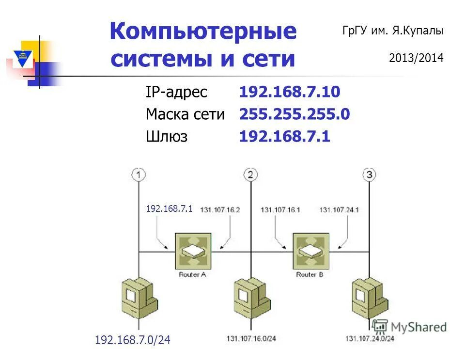 168 1. 168 1. 168. шлюз маска подсети 192. 1 маска подсети.