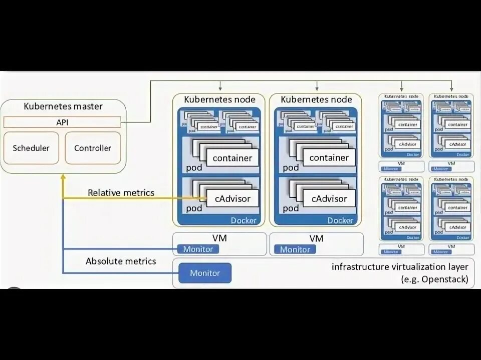 Kubernetes node. Kubernetes архитектура. kubernetes architecture diagram. kubernetes-платформа. архитектура докер.