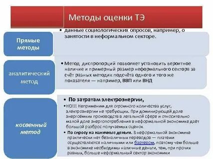 Границы производства