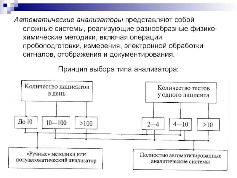 Оперирующая система. Предварительная стадия пробоподготовки. Акт пробоподготовки сырья.