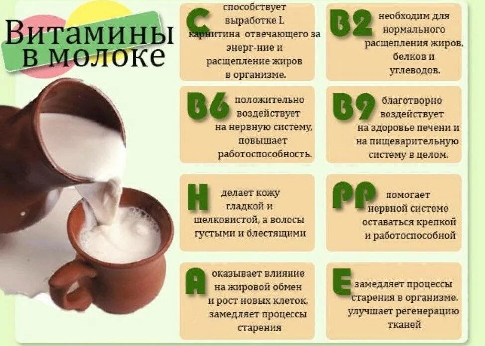 Витамины содержащиеся в кофе. Молоко витамины. какие витамины в молоке. польза молочных продуктов. какие витамины содержатся в молоке.