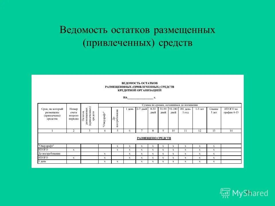 Ведомость кредитных организаций. Оборотно-сальдовая ведомость по синтетическим счетам. Оборотная ведомость по счетам синтетического учета. Ведомости остатков по счетам. Оборотная ведомость кредитной организации.