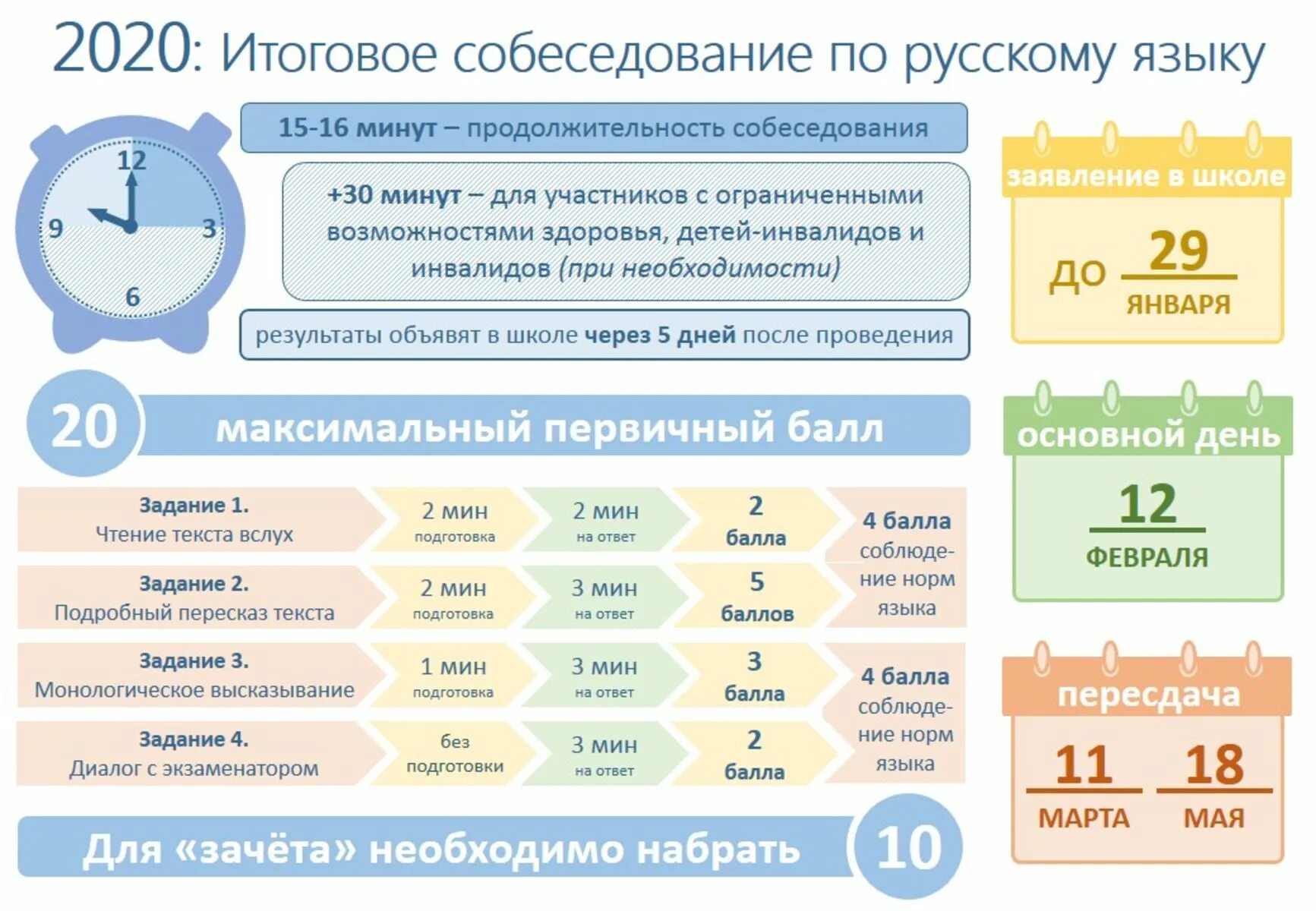 Итоговое собеседование 2022. Расписание ОГЭ 2021. Итоговое собеседование по русскому языку. Итоговое собеседование 2021.