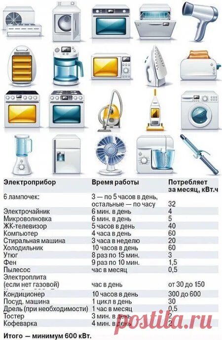 Сколько электроэнергии потребляет ноутбук