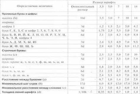 Размер шрифта 2 5 мм