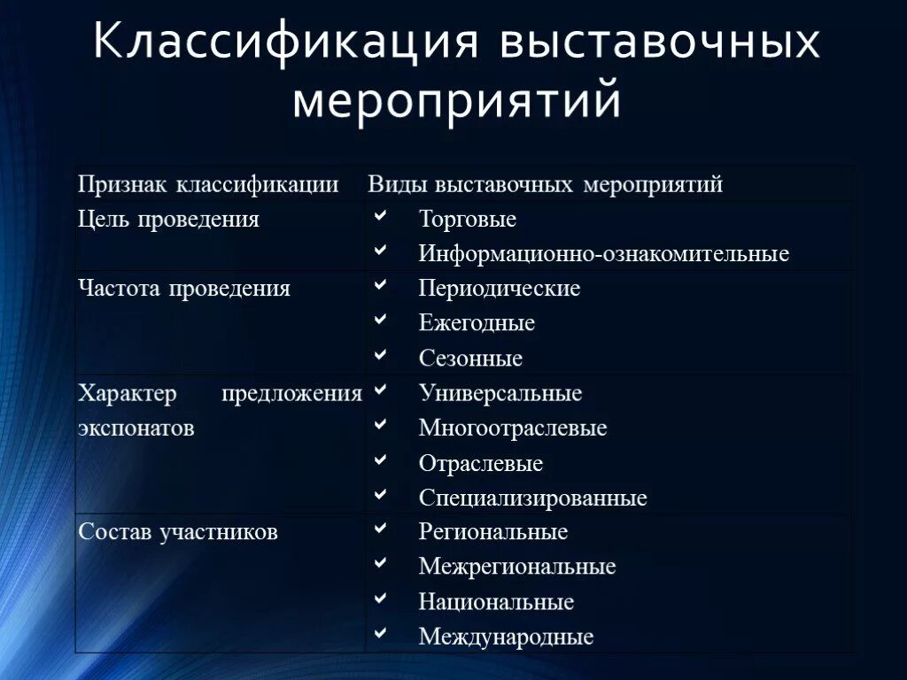 Какие есть формы проведения мероприятий. Классификация организации мероприятий. Классификация выставочных мероприятий. Классификация публичных мероприятий. Мероприятия виды мероприятий.