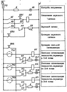 Технологическая сигнализация