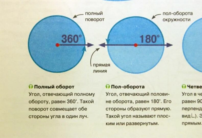 Что такое 3 4 оборота