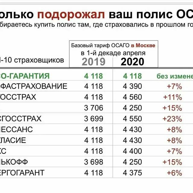 Страхование жизни рейтинг. Базовые ставки ОСАГО 2021 по страховым компаниям. Росгосстрах базовый тариф ОСАГО 2022. Базовый тариф ОСАГО 2020 по страховым компаниям. Базовый тариф ОСАГО 2021 росгосстрах.