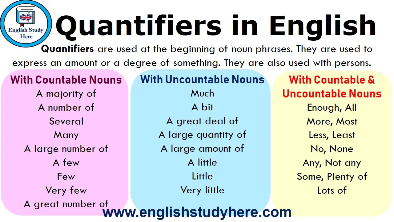 Large in little. Determiners and quantifiers в английском. Few little в английском языке. Квантификатор в английском. Countable and uncountable Nouns таблица.