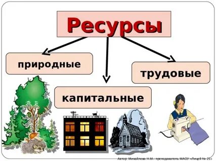 Центр экономических ресурсов