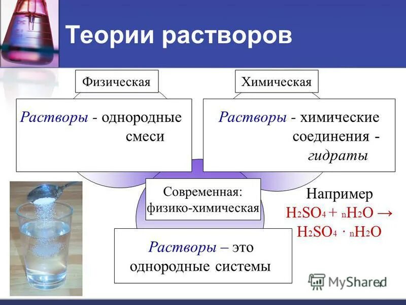 Вода какой раствор. Растворы по химии. Растворы как химические соединения. Теории растворов физическая химическая современная. Растворы физика.