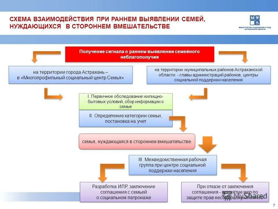 опека обследование жилищных условий. заключение опеки. акт проверки жилищных условий заполненный. органы опеки проверка жилищных условий. образец заявления стать опекуном.