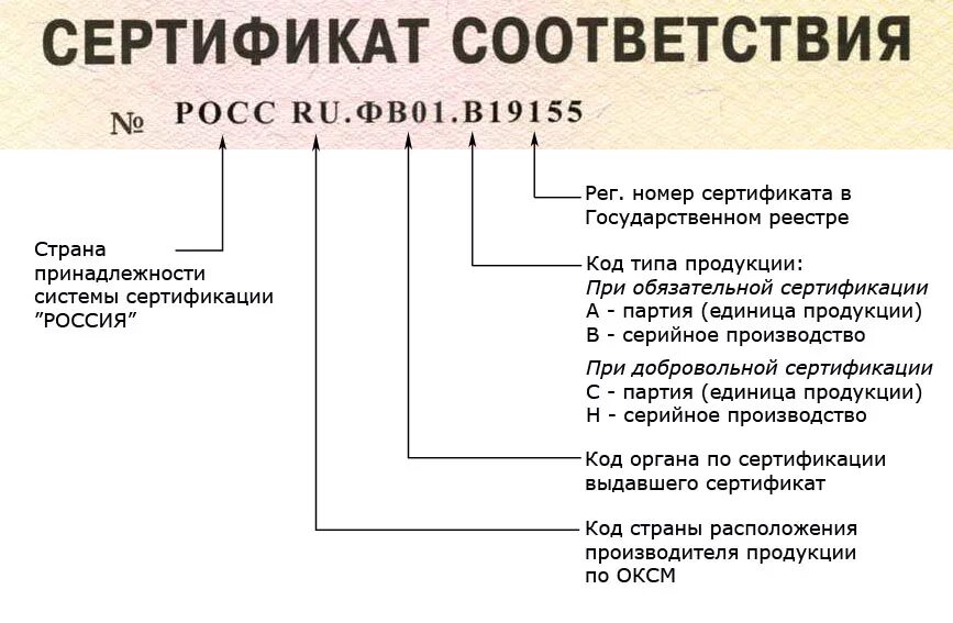 Регистрационный номер сертификата соответствия на продукцию. Расшифровка регистрационного номера сертификата соответствия. Структура регистрационного номера сертификата соответствия. Номер сертификата соответствия. Ноу расшифровка