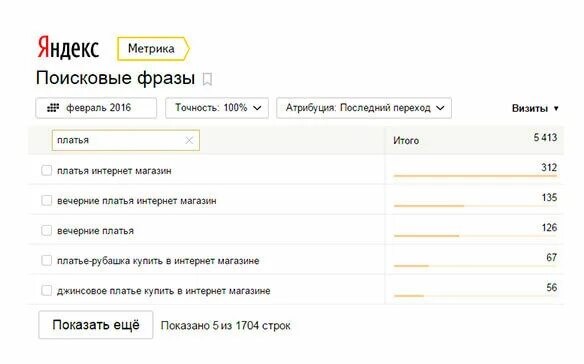 Метрика Поисковая фраза. Поисковые запросы. Ключевая фраза поисковый запрос.