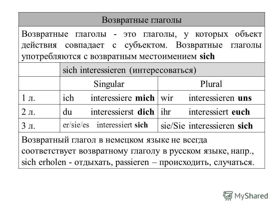 выберите возвратный глагол выберите ответ