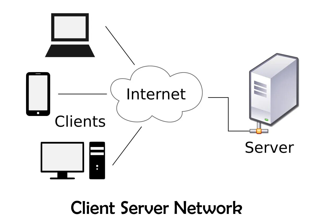 Схема клиент-серверной архитектуры. Схема работы клиент сервер. Клиент-серверная модель схема. Архитектура сети клиент сервер. Client 2 client