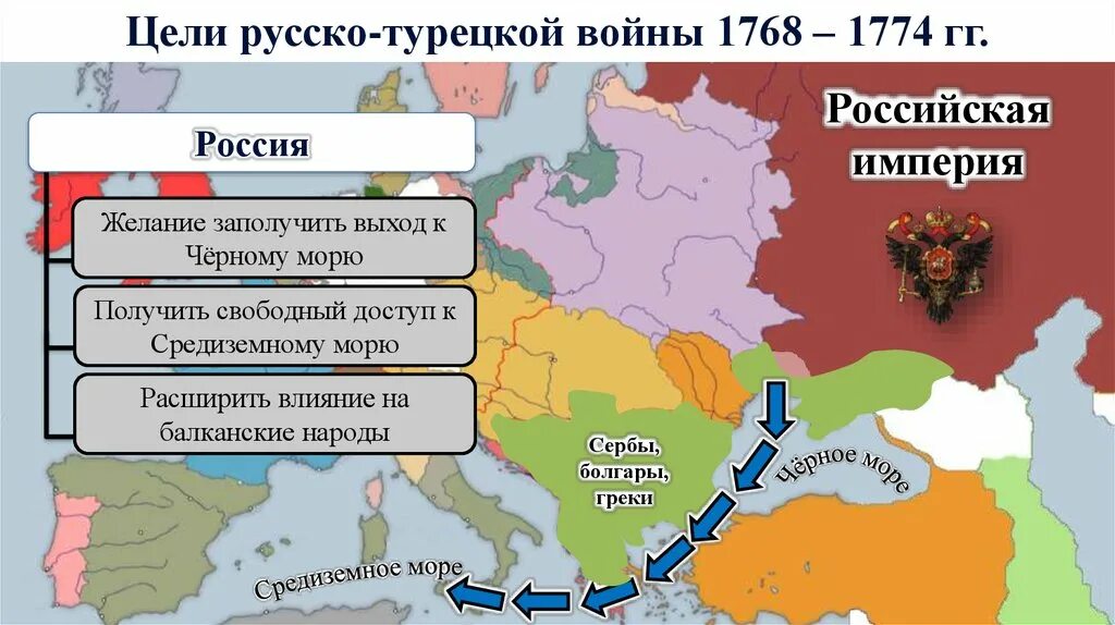 Цель российской империи