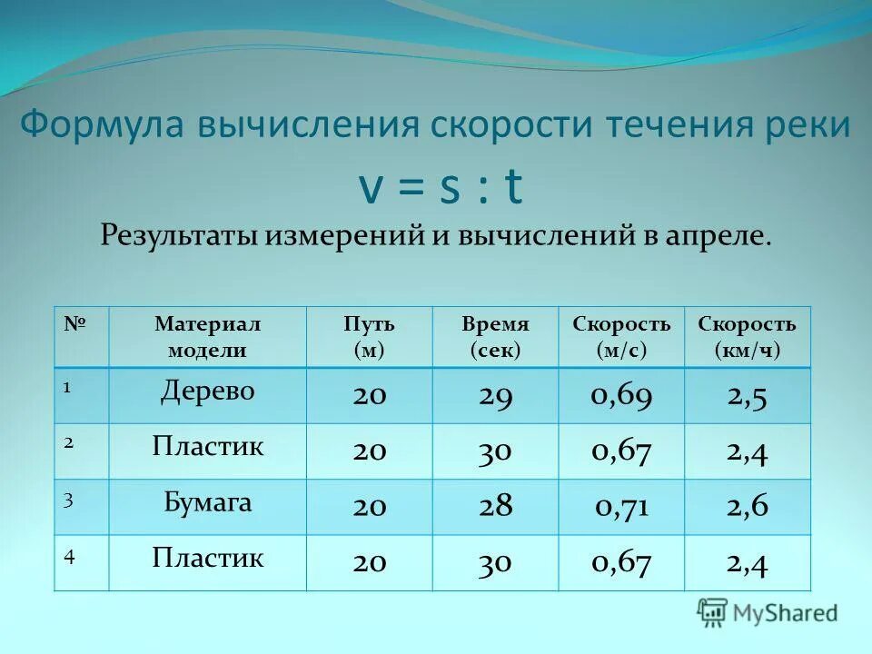 Скорость течения реки колыма. Скорость течения реки. Скорость течения формула.