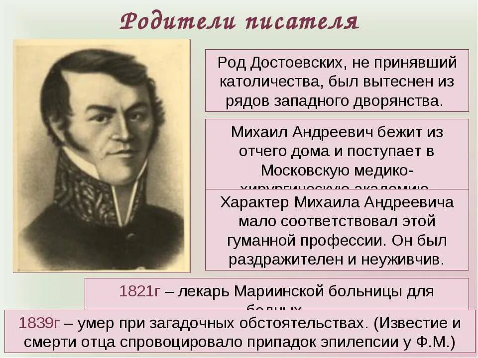 Род достоевских. Родители писателя достоевского. михаил андреевич достоевский. михаил андреевич достоевский отец.