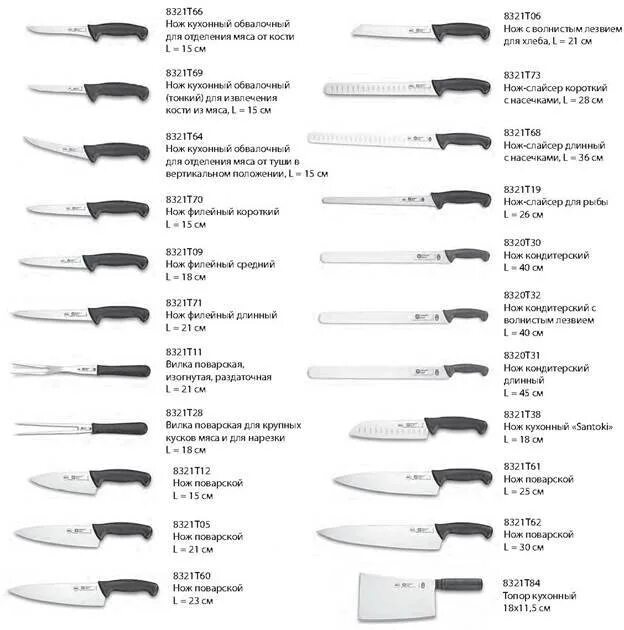 Сколько кухонных ножей. Нож разделочный для мяса схема. Форма кухонных ножы HRC 60. Маркировка ножей в общепите. Чертеж филейного ножа для рыбы.